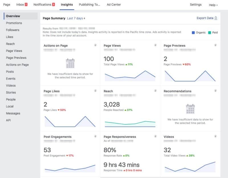 facebook business page analytics