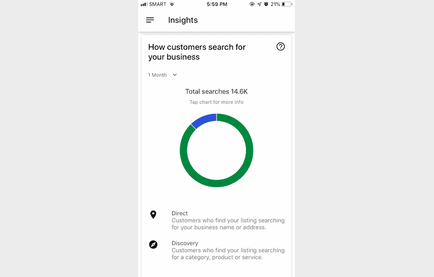 google my business insights