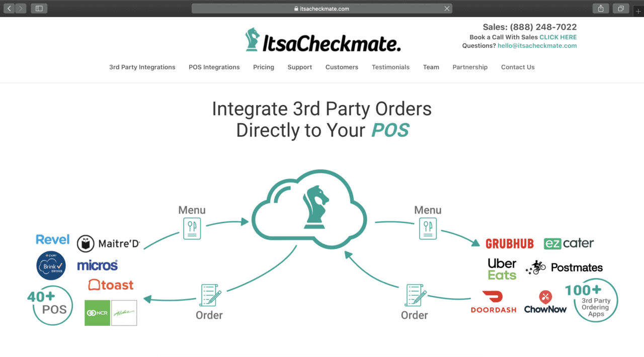 itsacheckmate restaurant pos integration