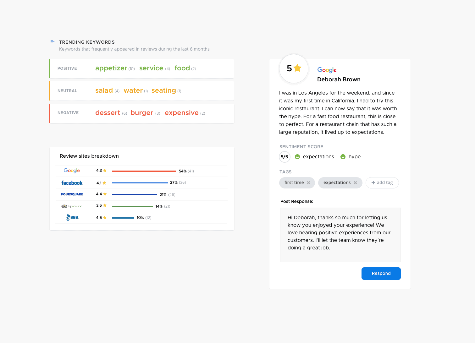 reviewtrackers screenshot